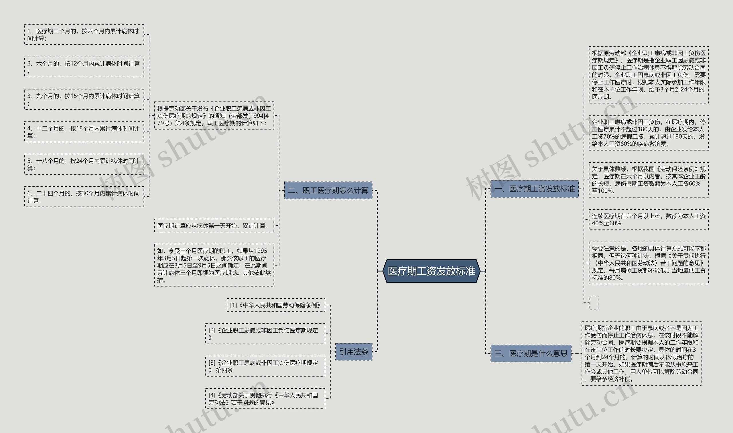 医疗期工资发放标准 医疗期工资发放标准