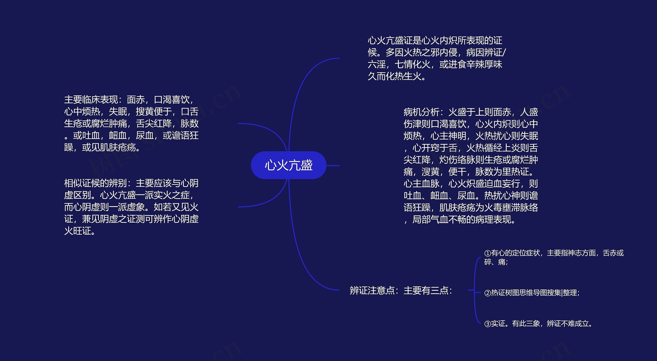 心火亢盛思维导图