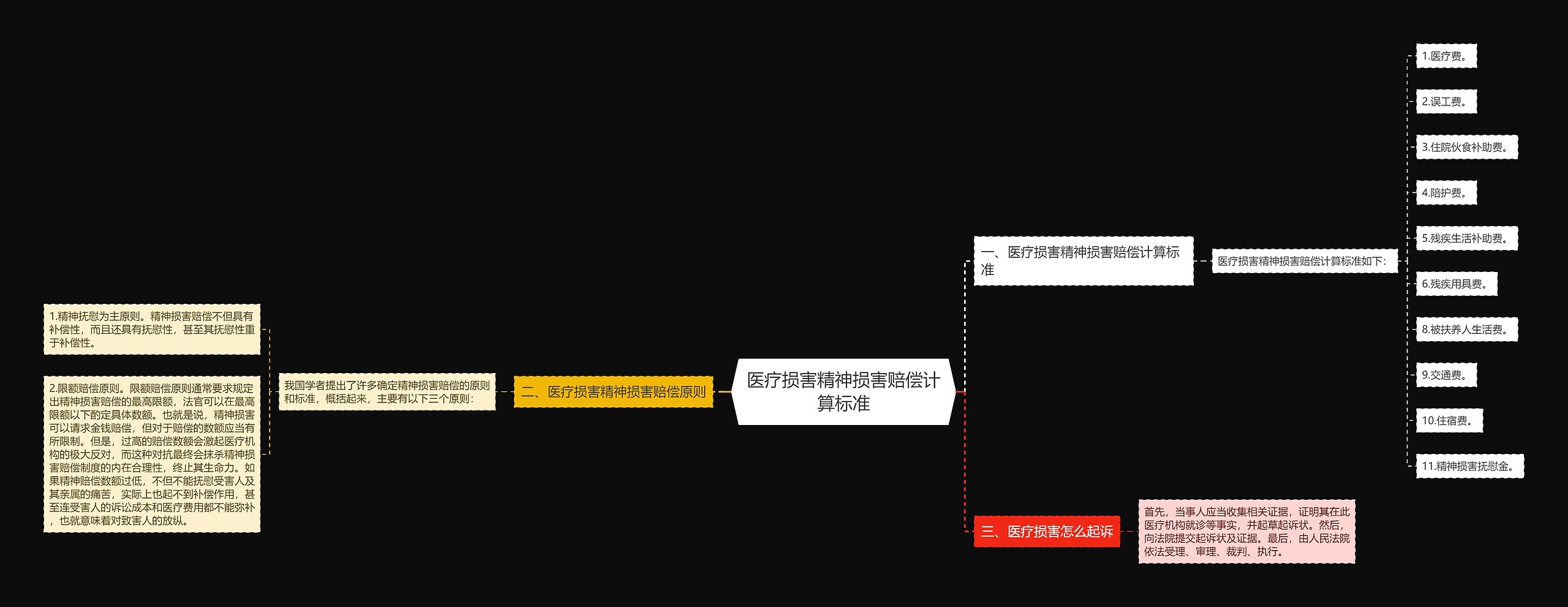 医疗损害精神损害赔偿计算标准