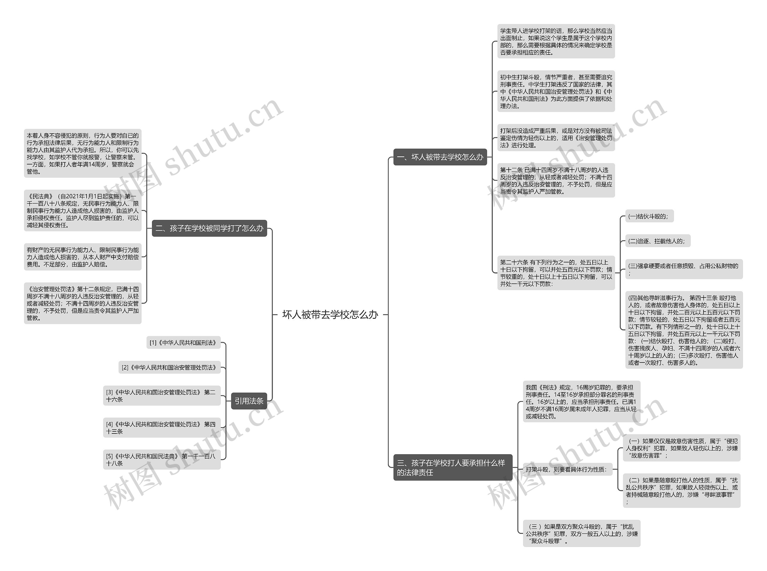 坏人被带去学校怎么办思维导图