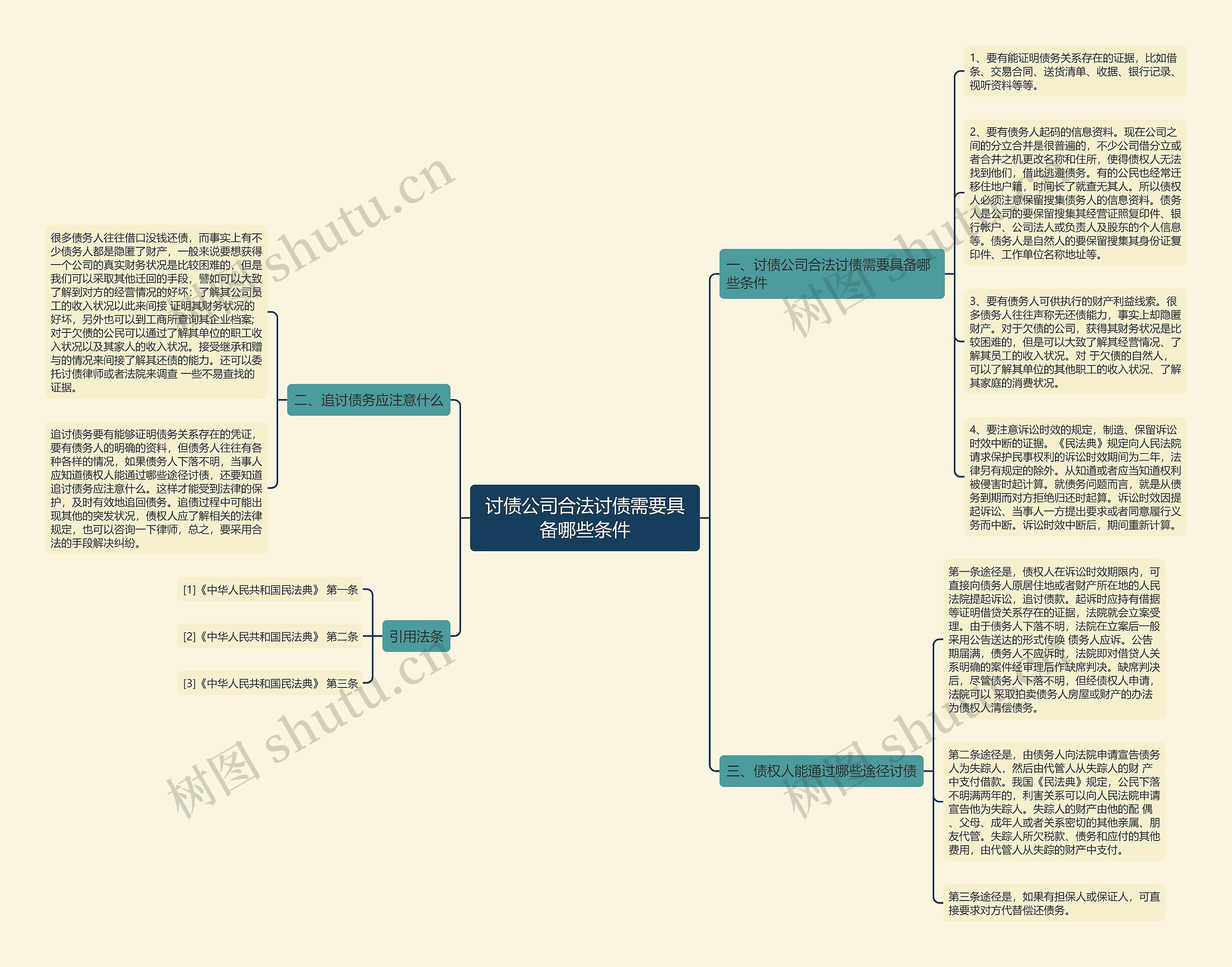 讨债公司合法讨债需要具备哪些条件思维导图