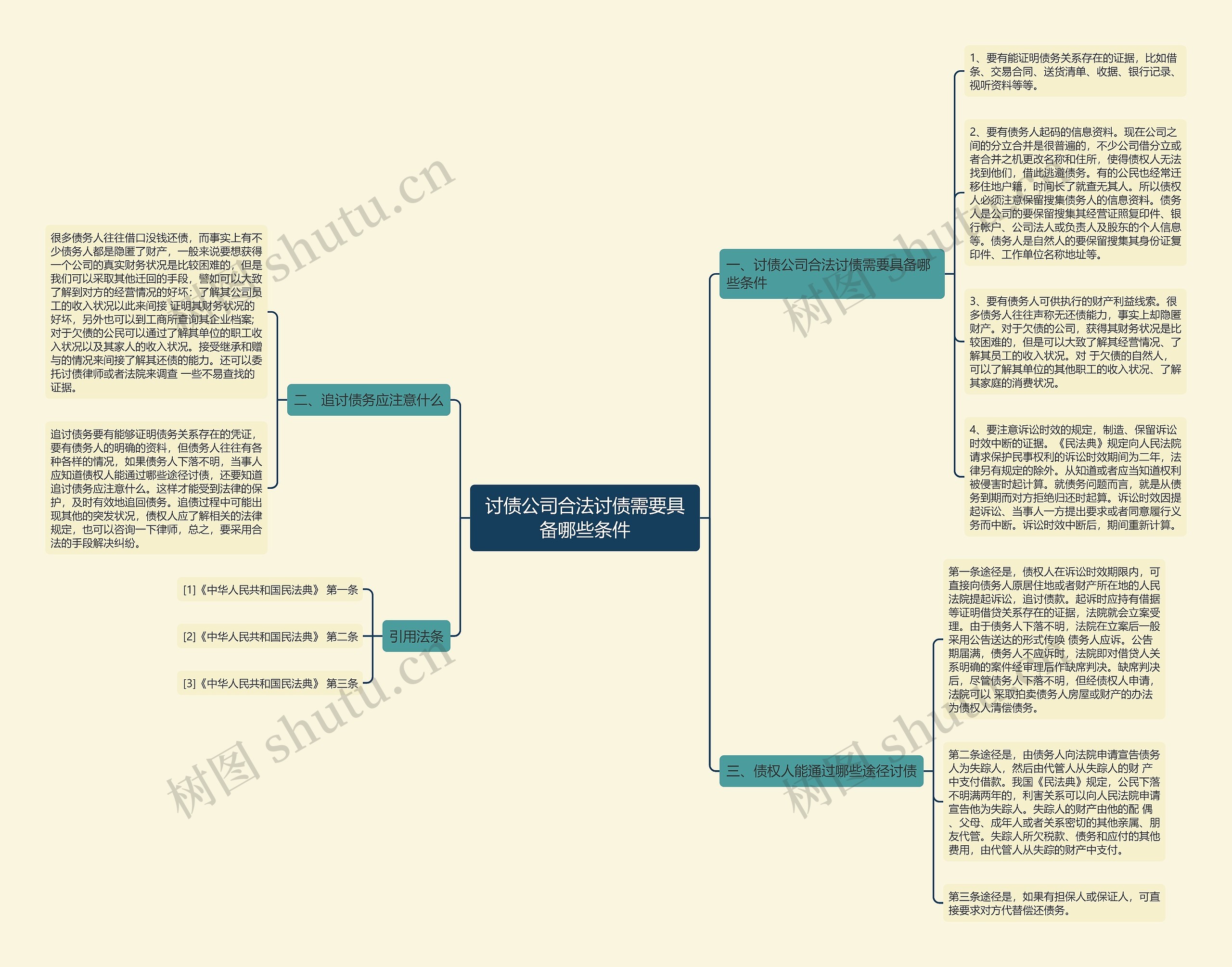 讨债公司合法讨债需要具备哪些条件 讨债公司合法讨债需要具备哪些条件