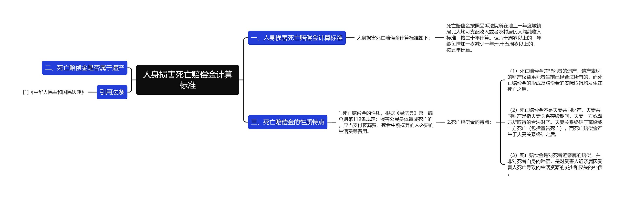 人身损害死亡赔偿金计算标准思维导图