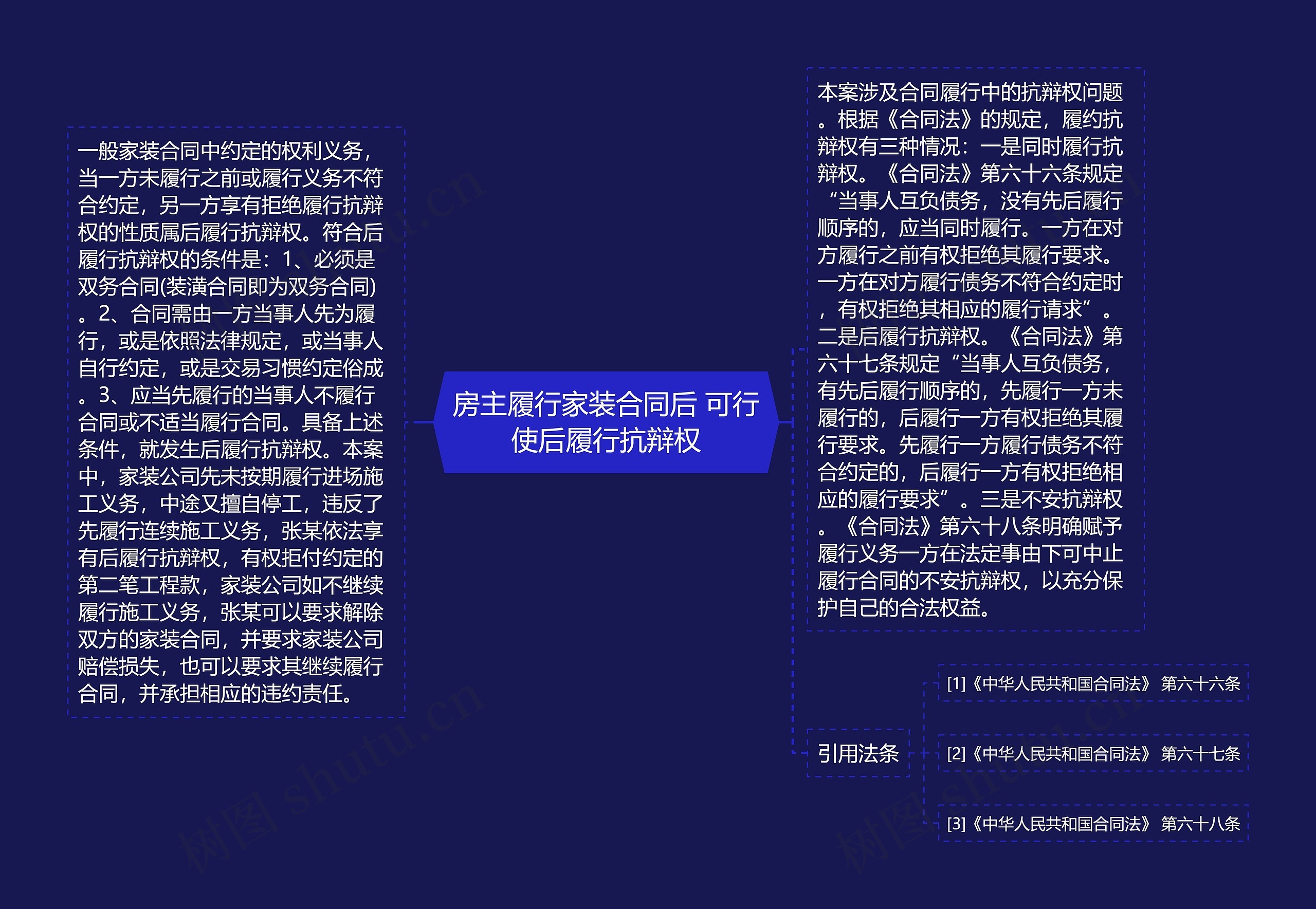 房主履行家装合同后 可行使后履行抗辩权 房主履行家装合同后 可行使后履行抗辩权