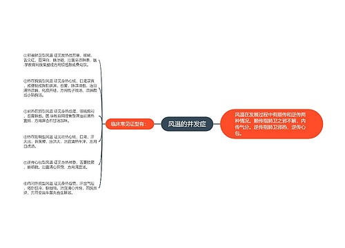 风温的并发症