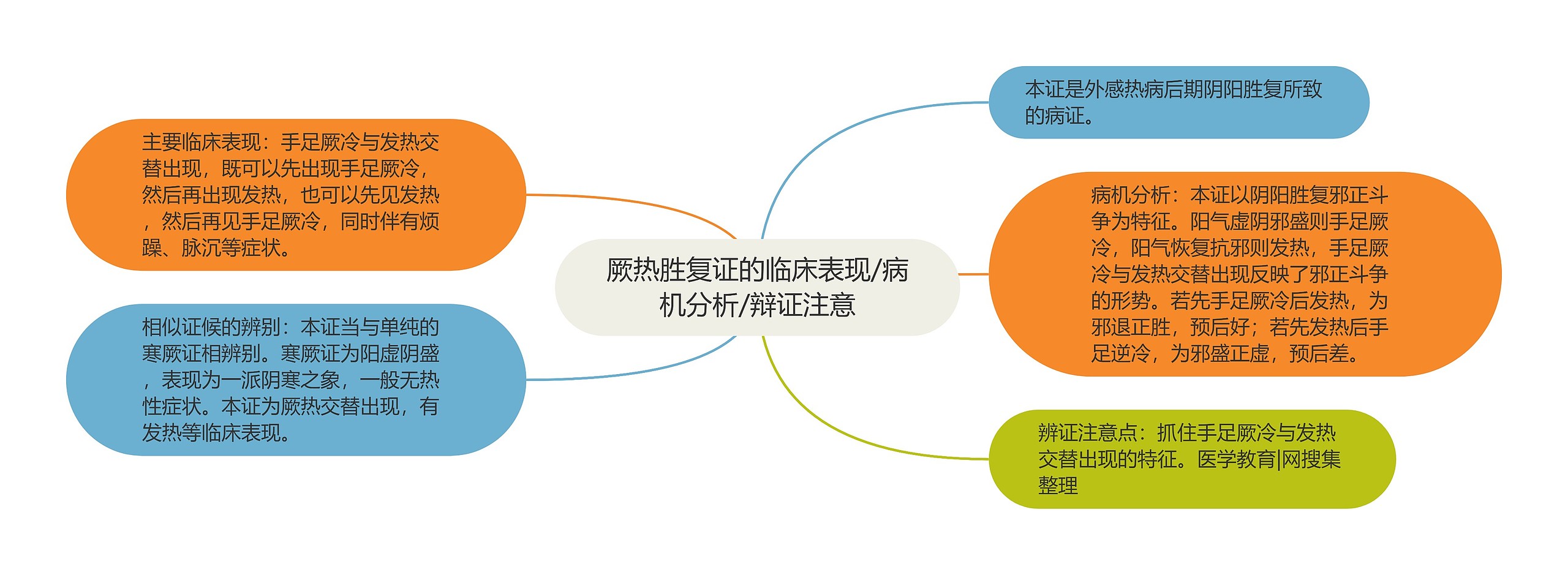 厥热胜复证的临床表现/病机分析/辩证注意 厥热胜复证的临床表现/病机分析/辩证注意