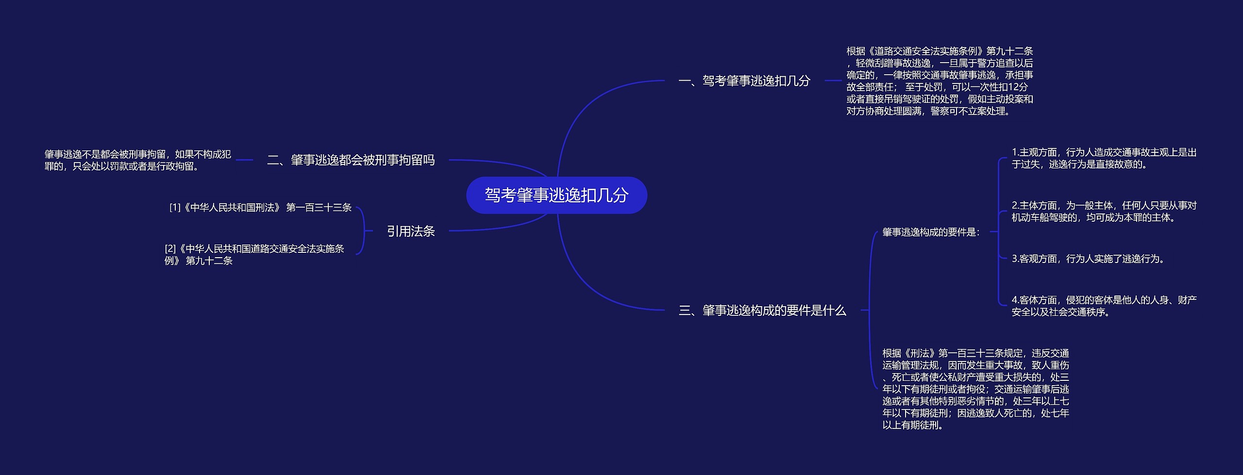 驾考肇事逃逸扣几分思维导图