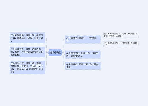 鲫鱼胆草