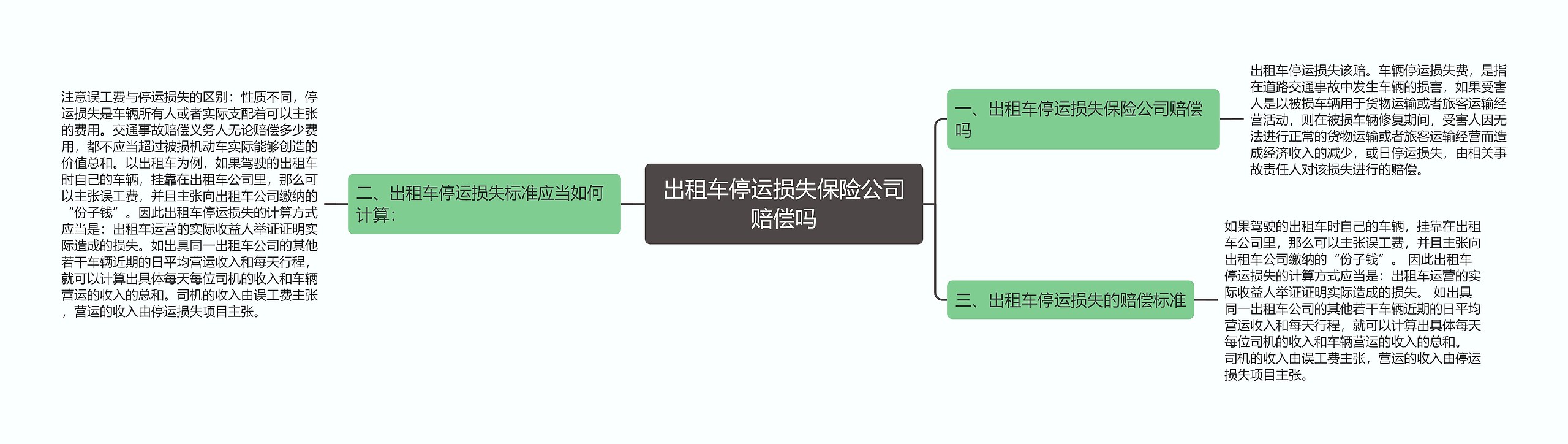 出租车停运损失保险公司赔偿吗