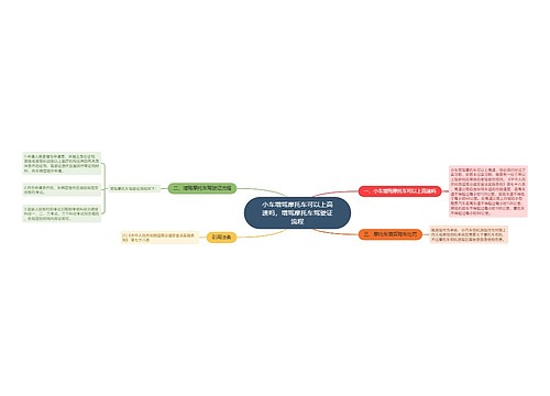 小车增驾摩托车可以上高速吗，增驾摩托车驾驶证流程