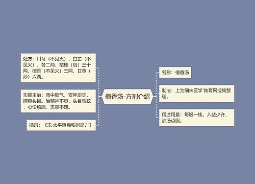 檀香汤-方剂介绍