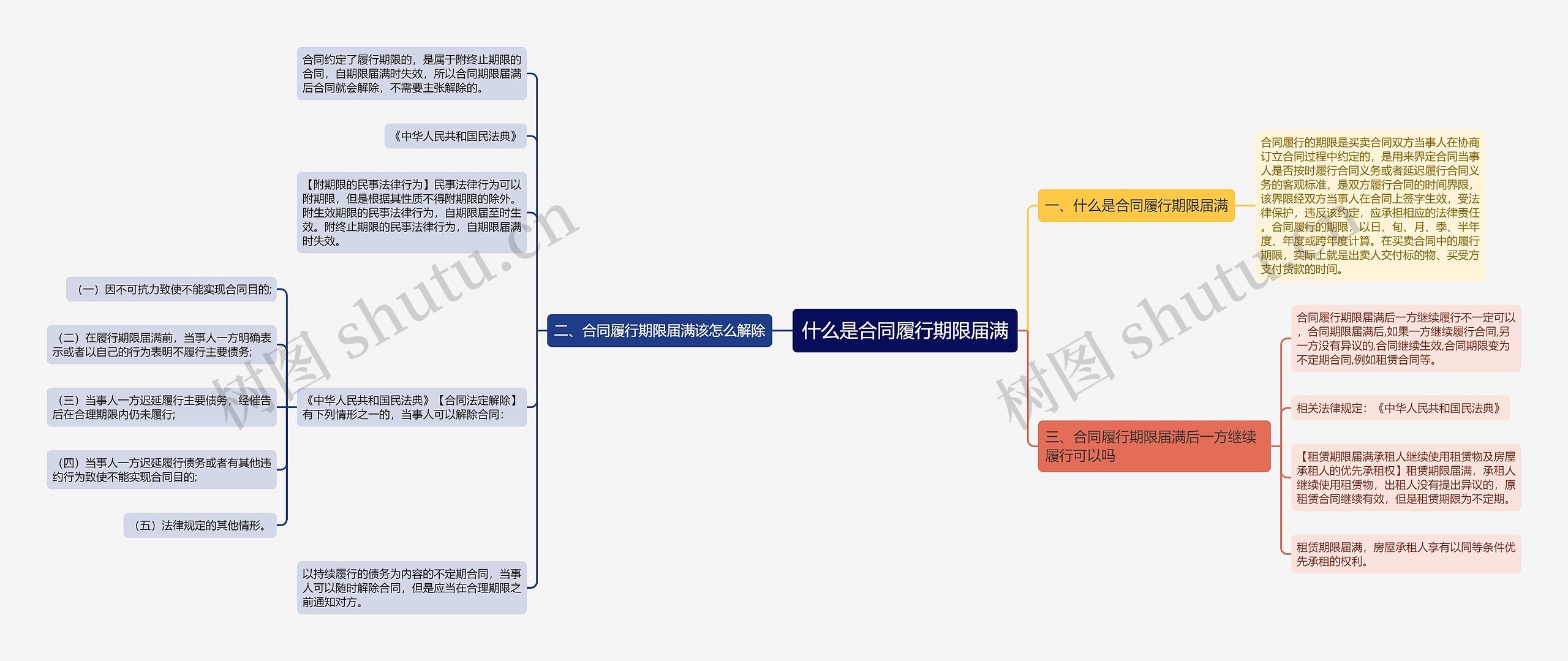 什么是合同履行期限届满