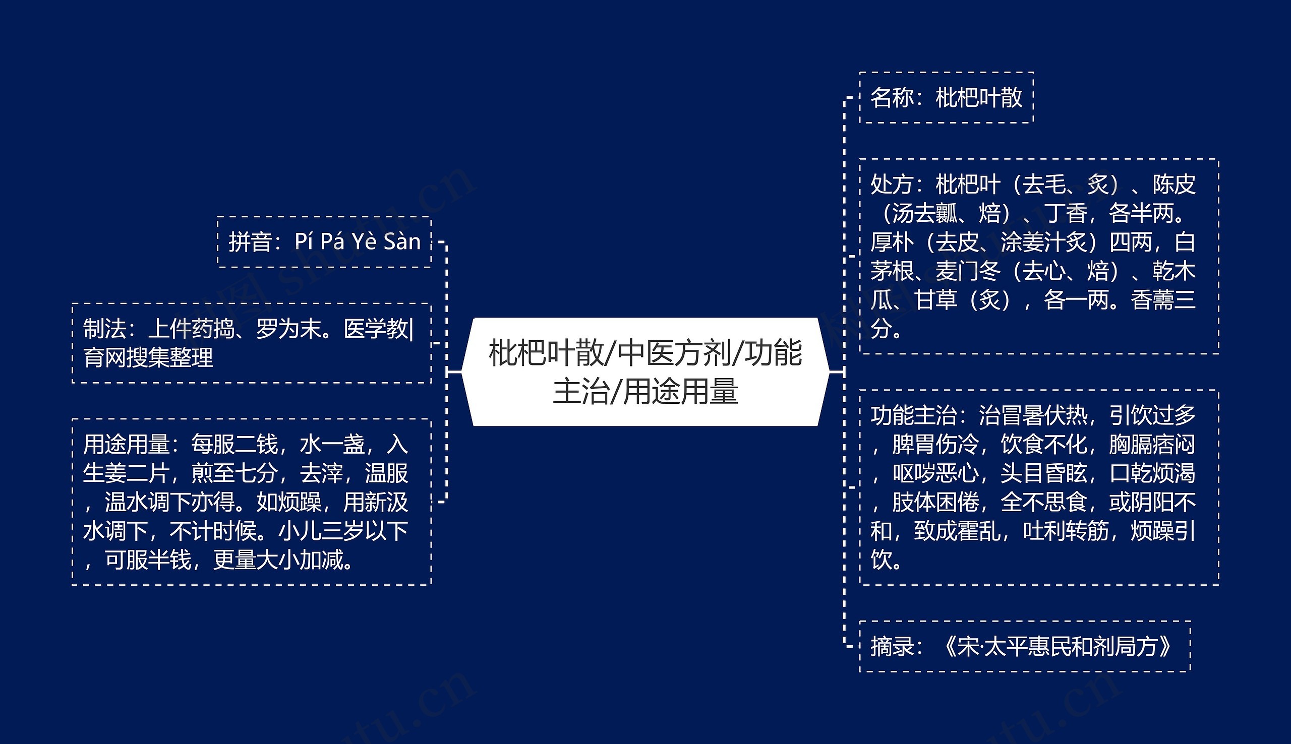 枇杷叶散/中医方剂/功能主治/用途用量 枇杷叶散/中医方剂/功能主治/用途用量