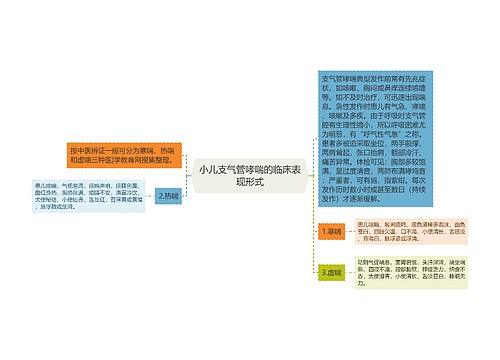 小儿支气管哮喘的临床表现形式