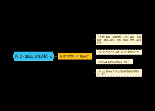 内庭穴的主治和刺灸法