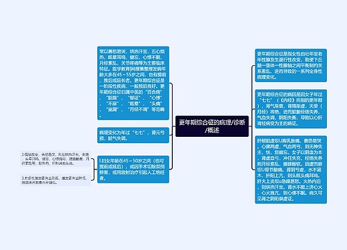 更年期综合征的病理/诊断/概述