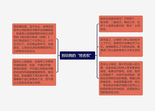 别动我的“姓名权”