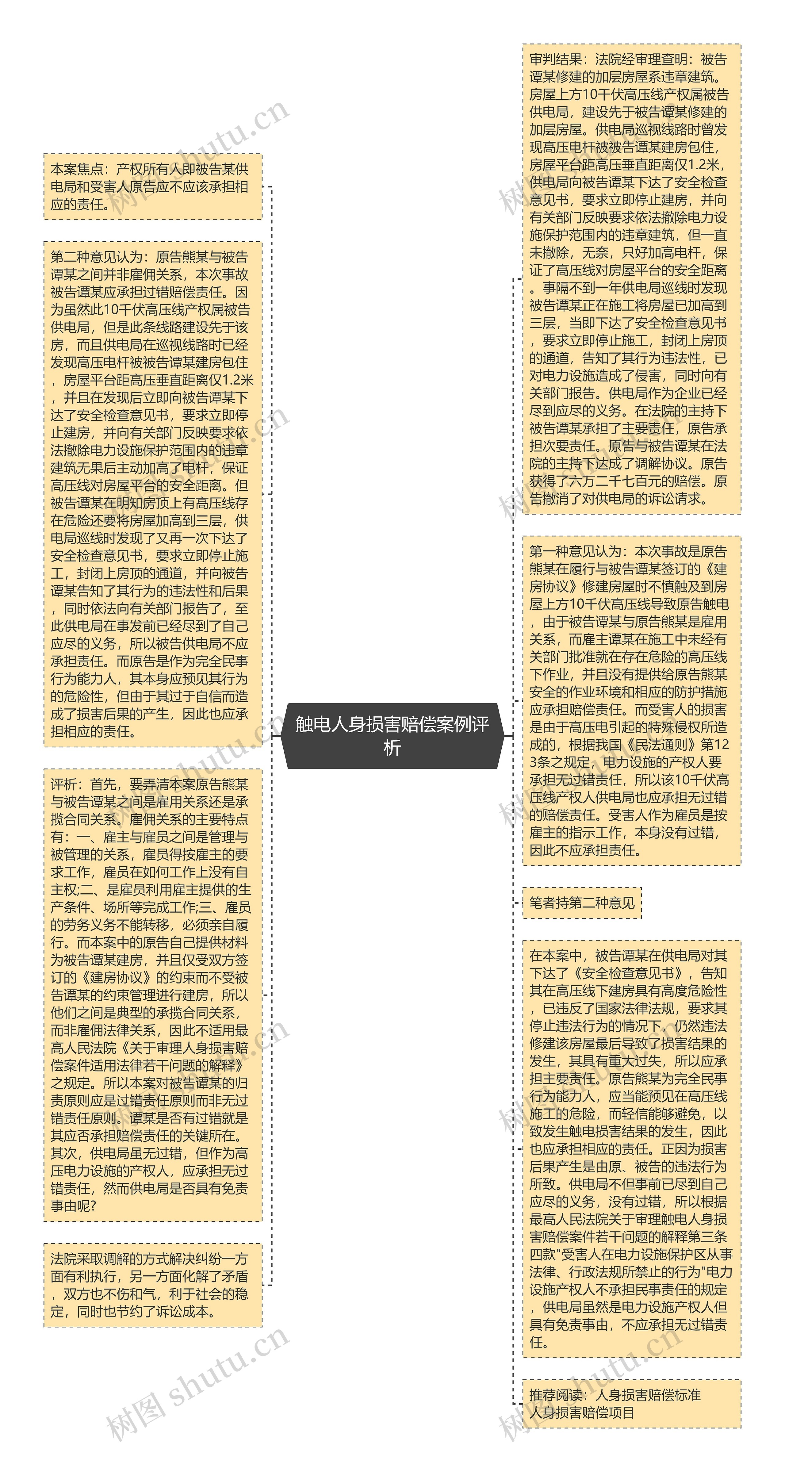 触电人身损害赔偿案例评析思维导图