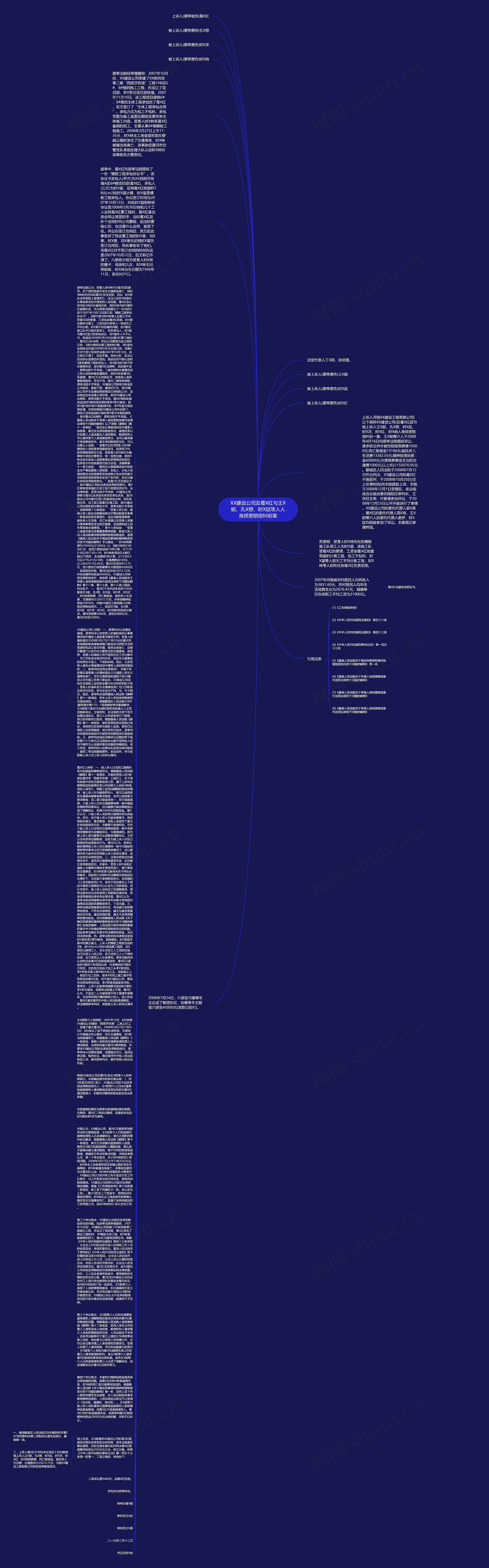 XX建设公司及葛X红与王X妮、孔X想、时X廷等人人身损害赔偿纠纷案思维导图