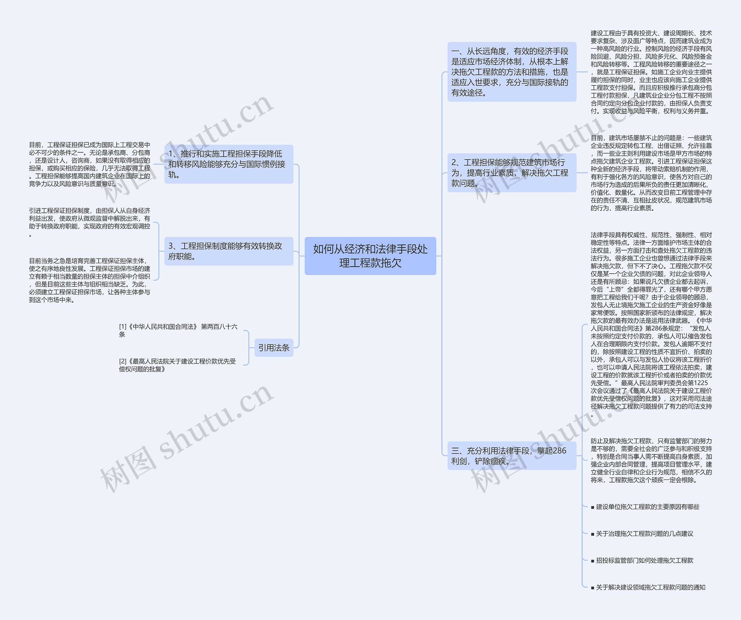 如何从经济和法律手段处理工程款拖欠思维导图