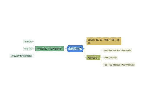 山茱萸功效