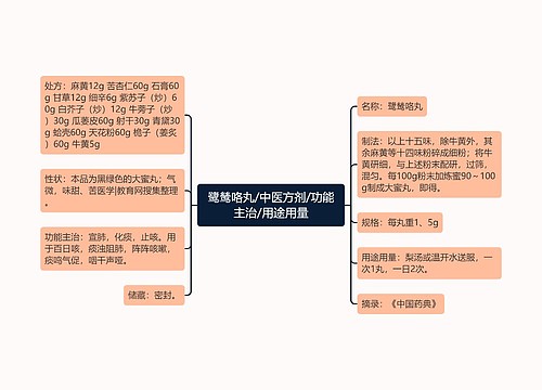 鹭鸶咯丸/中医方剂/功能主治/用途用量