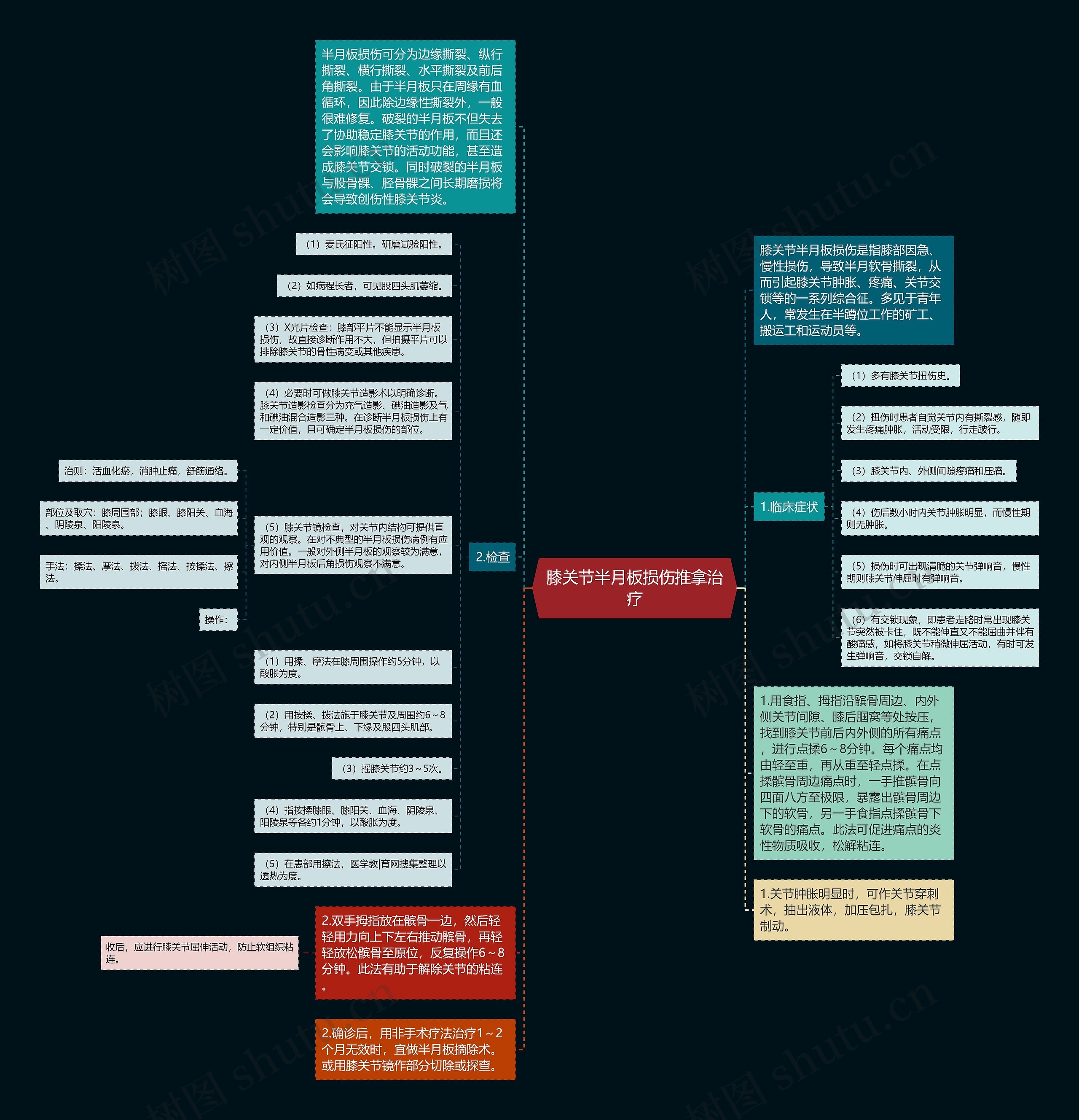 膝关节半月板损伤推拿治疗 膝关节半月板损伤推拿治疗