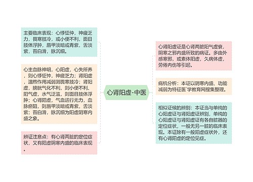 心肾阳虚-中医