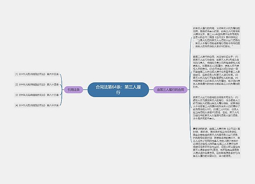 合同法第64条：第三人履行