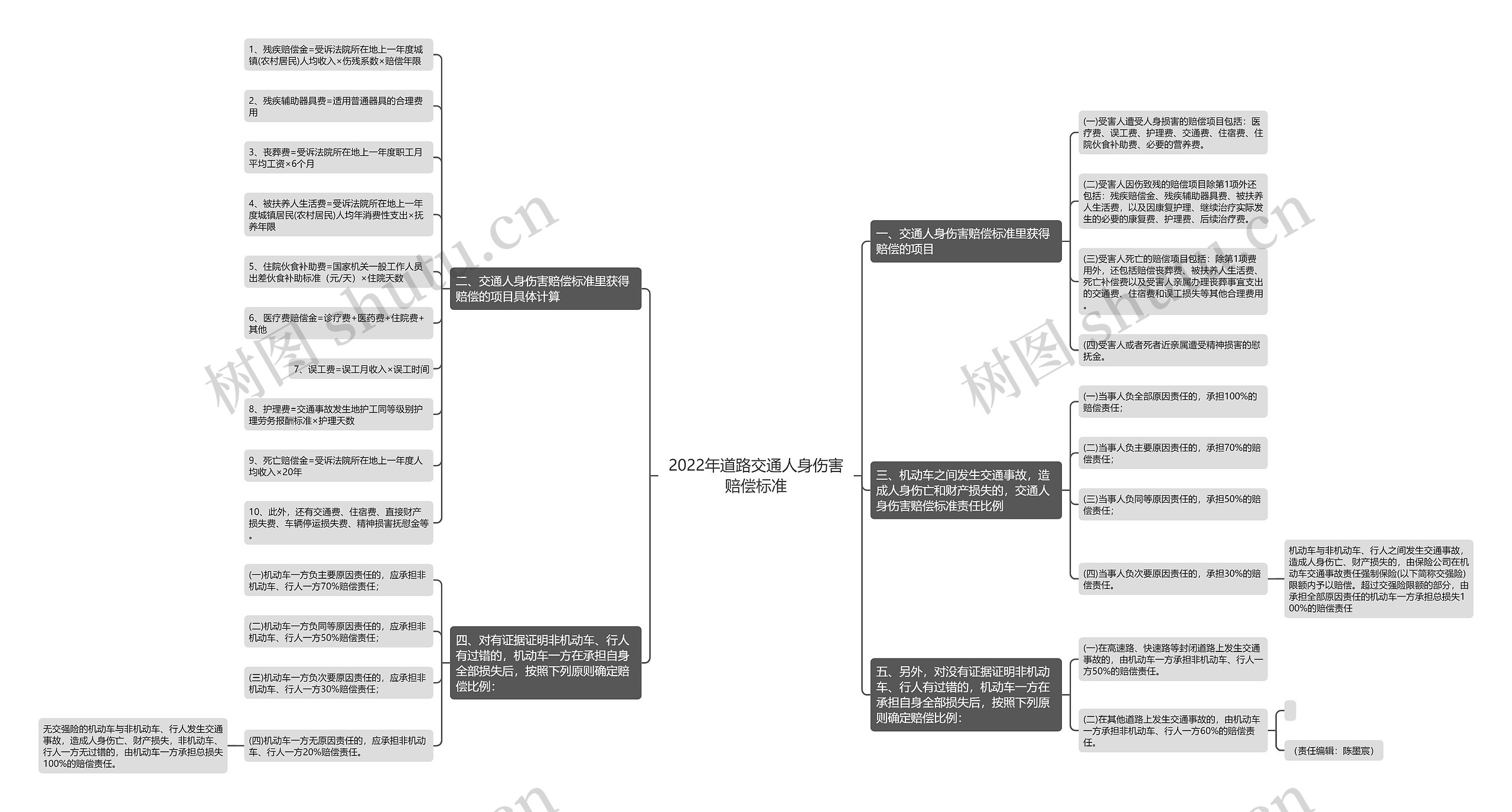 2022年道路交通人身伤害赔偿标准 2022年道路交通人身伤害赔偿标准