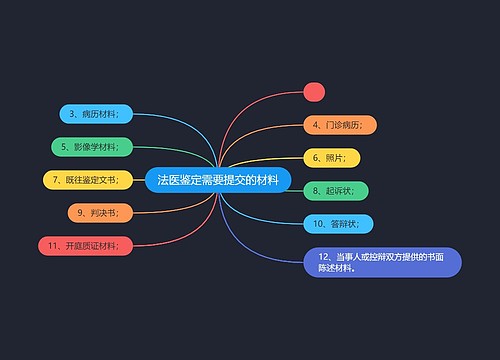 法医鉴定需要提交的材料