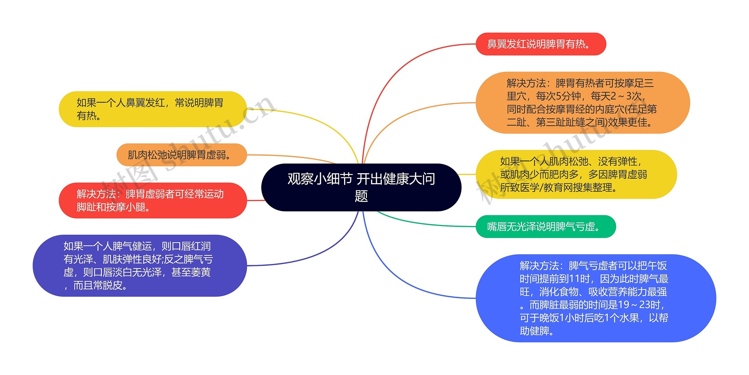 观察小细节 开出健康大问题