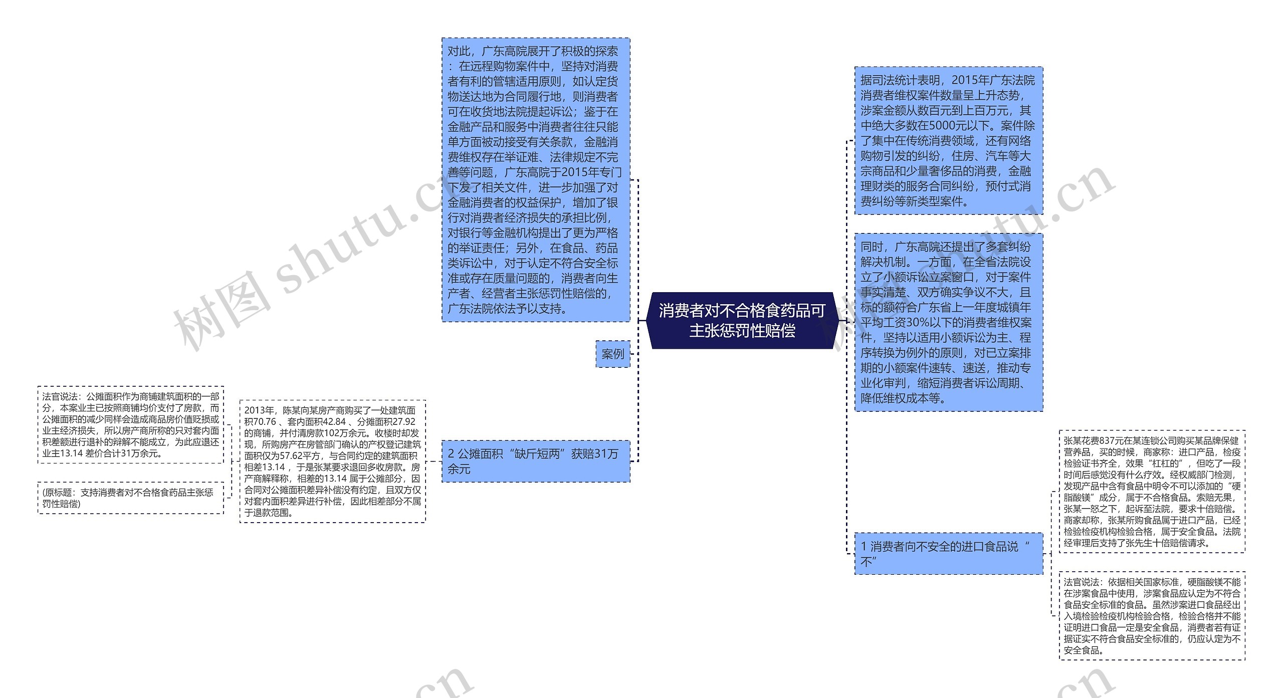 消费者对不合格食药品可主张惩罚性赔偿