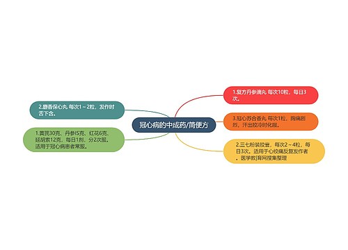 冠心病的中成药/简便方