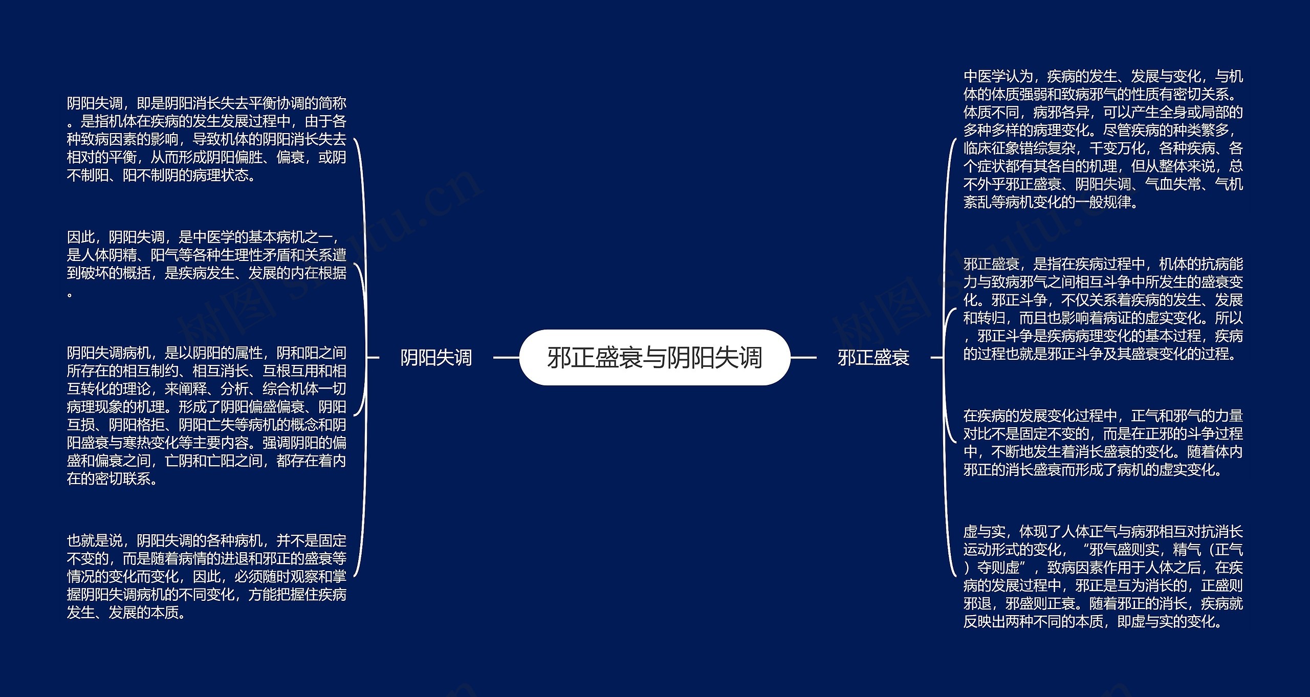 邪正盛衰与阴阳失调