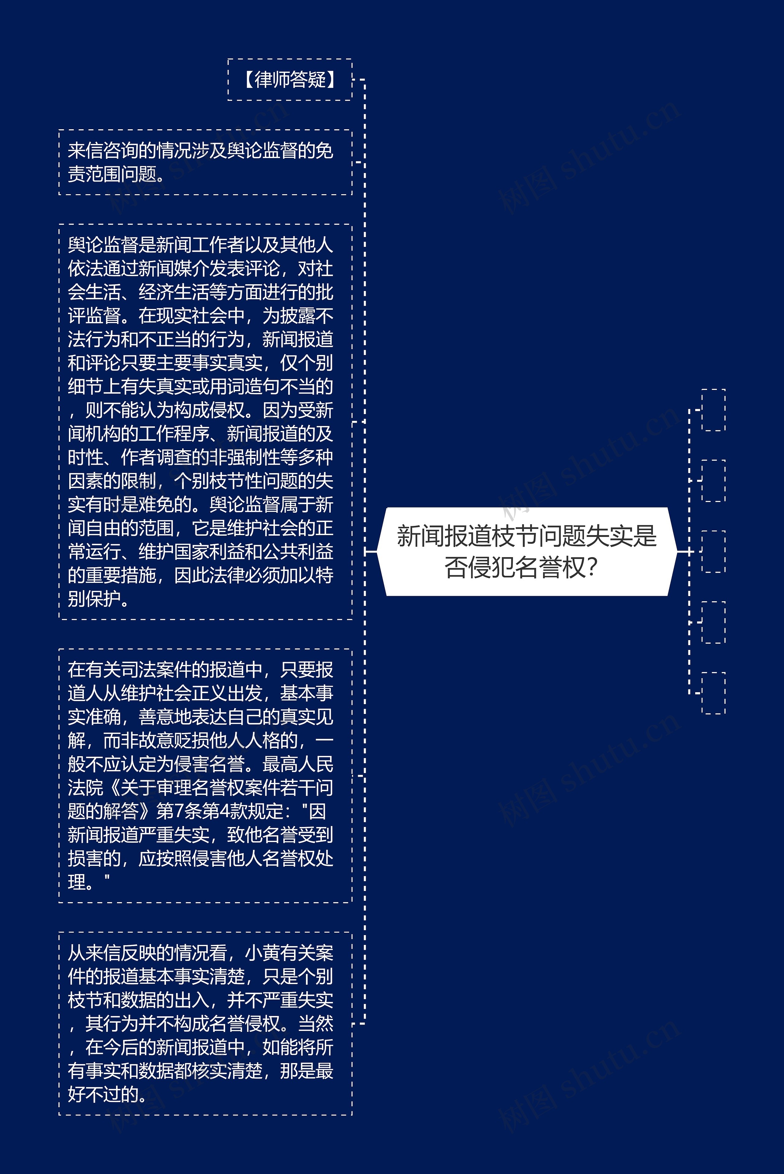 新闻报道枝节问题失实是否侵犯名誉权? 新闻报道枝节问题失实是否侵犯名誉权?