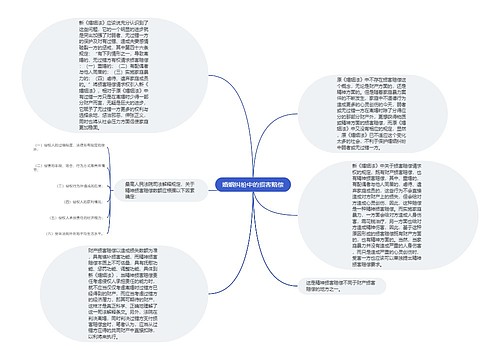 婚姻纠纷中的损害赔偿