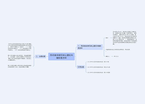 民间借贷债权转让通知书模板是怎样