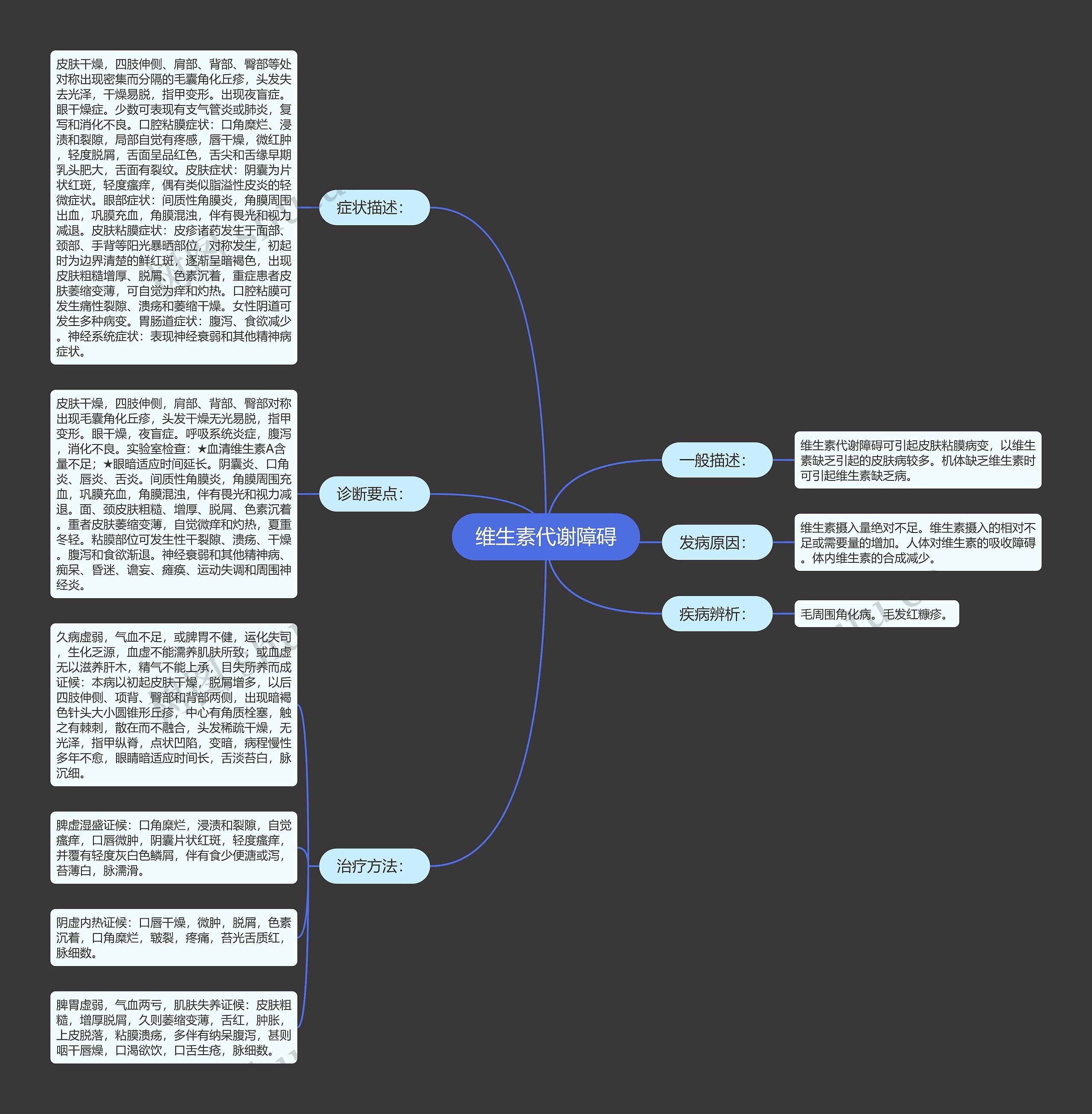 维生素代谢障碍 维生素代谢障碍