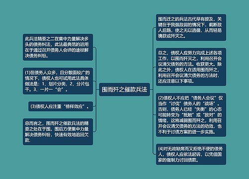 围而歼之催款兵法