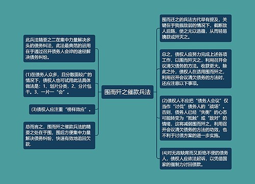 围而歼之催款兵法