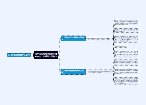 精神损害赔偿根据哪些因素确定，数额具体是多少