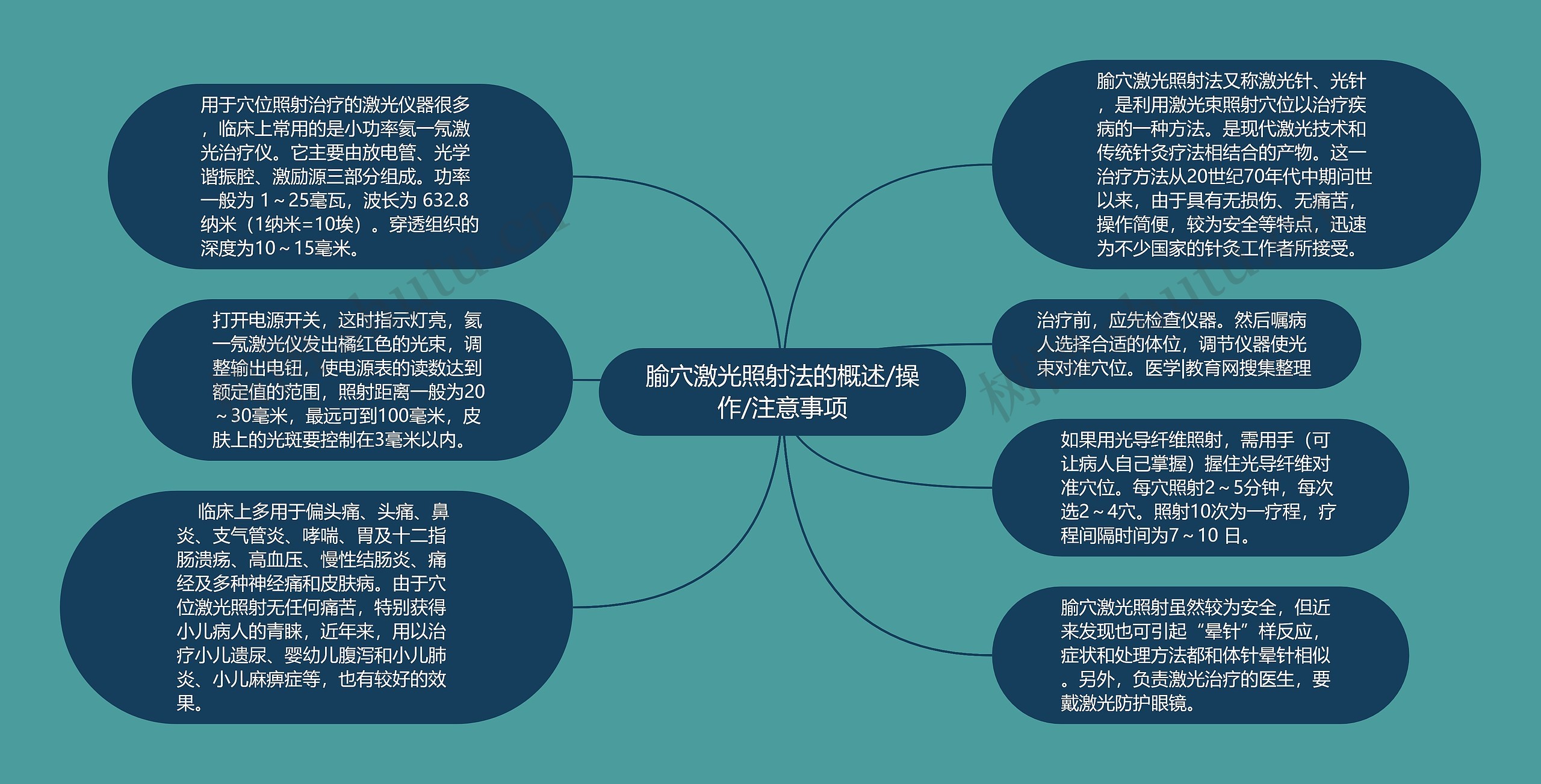 腧穴激光照射法的概述/操作/注意事项思维导图