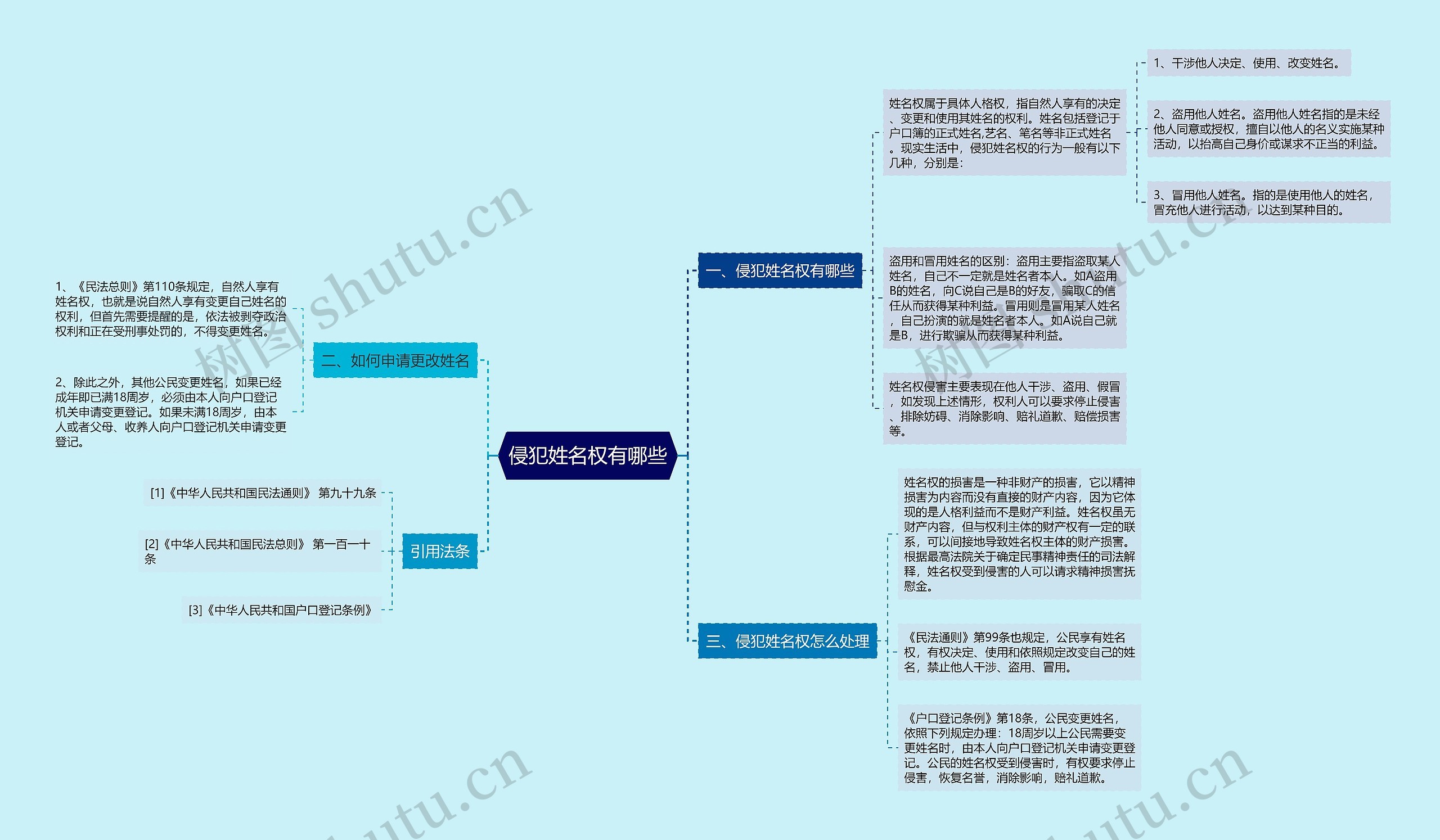 侵犯姓名权有哪些