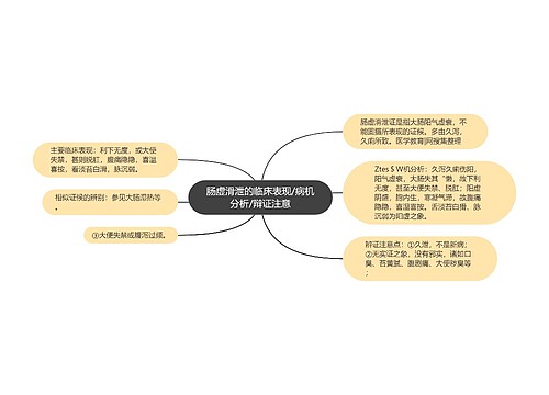 肠虚滑泄的临床表现/病机分析/辩证注意