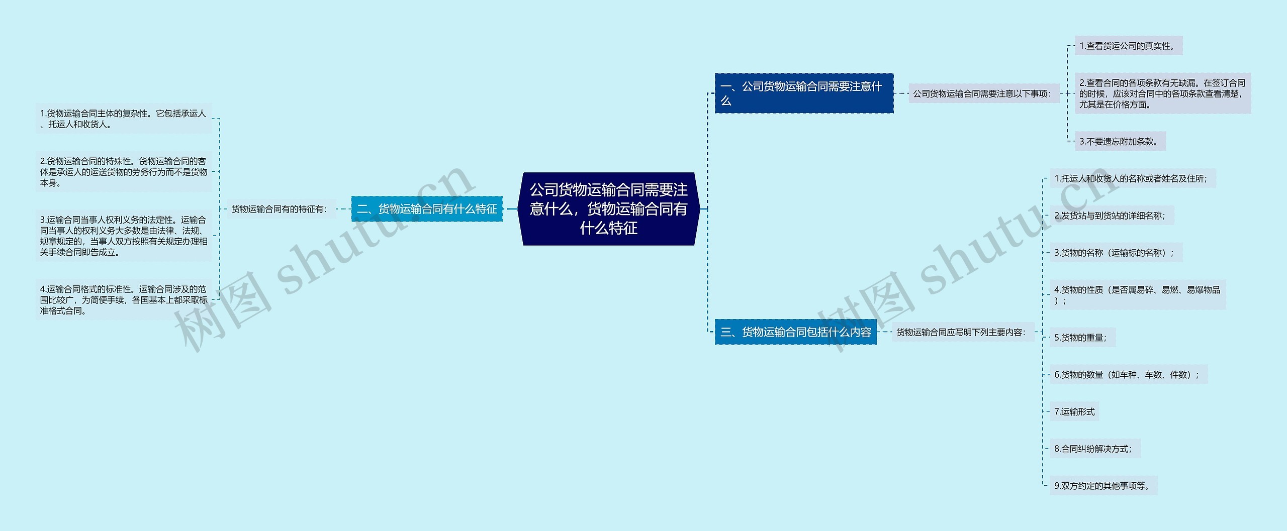 公司货物运输合同需要注意什么，货物运输合同有什么特征思维导图