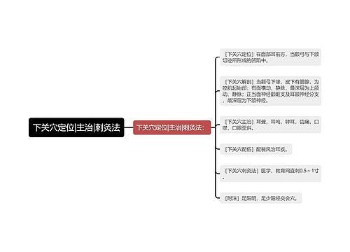 下关穴定位|主治|刺灸法