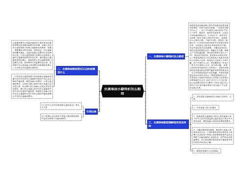 交通事故小腿骨折怎么赔偿