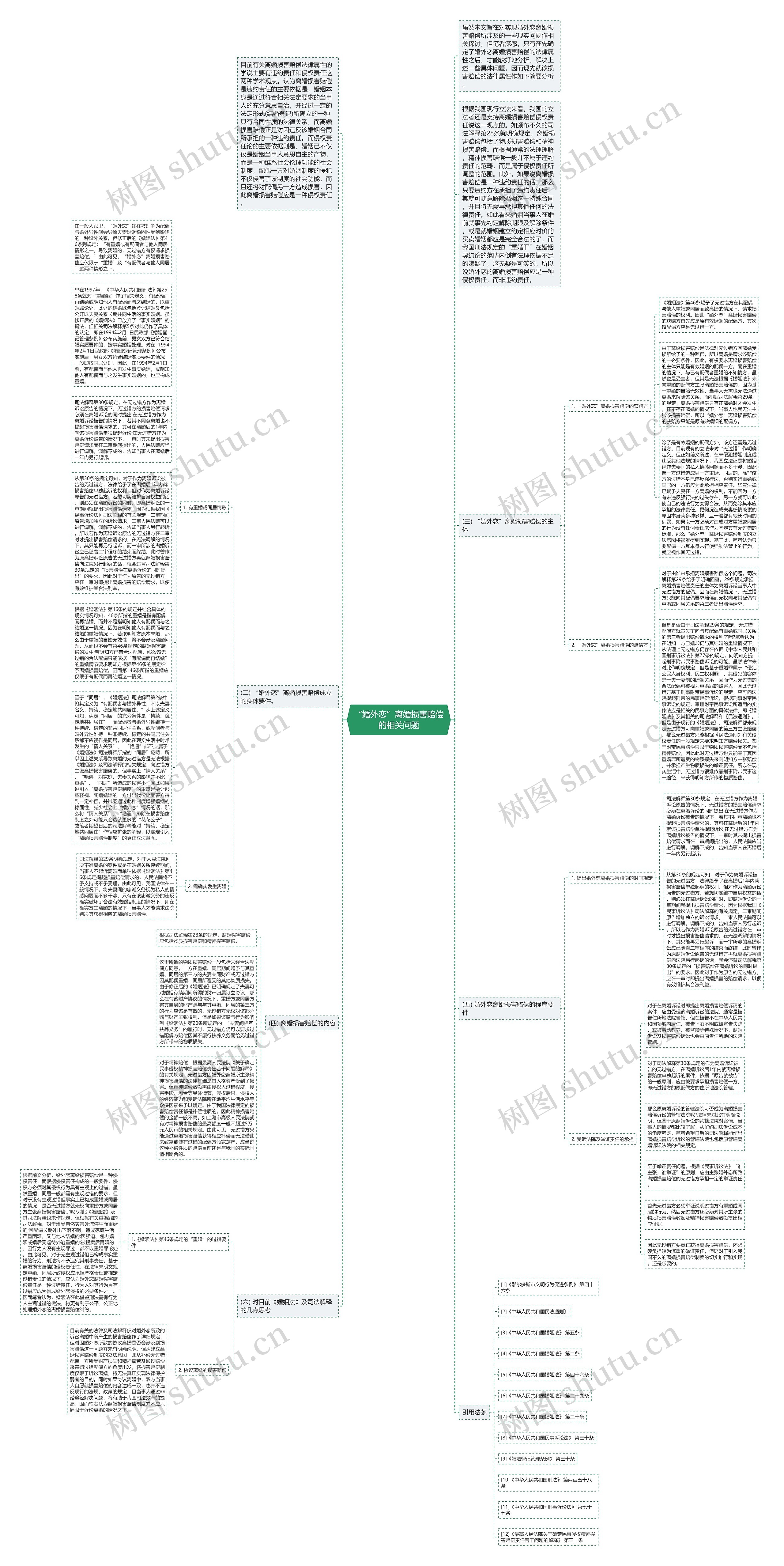 “婚外恋”离婚损害赔偿的相关问题思维导图