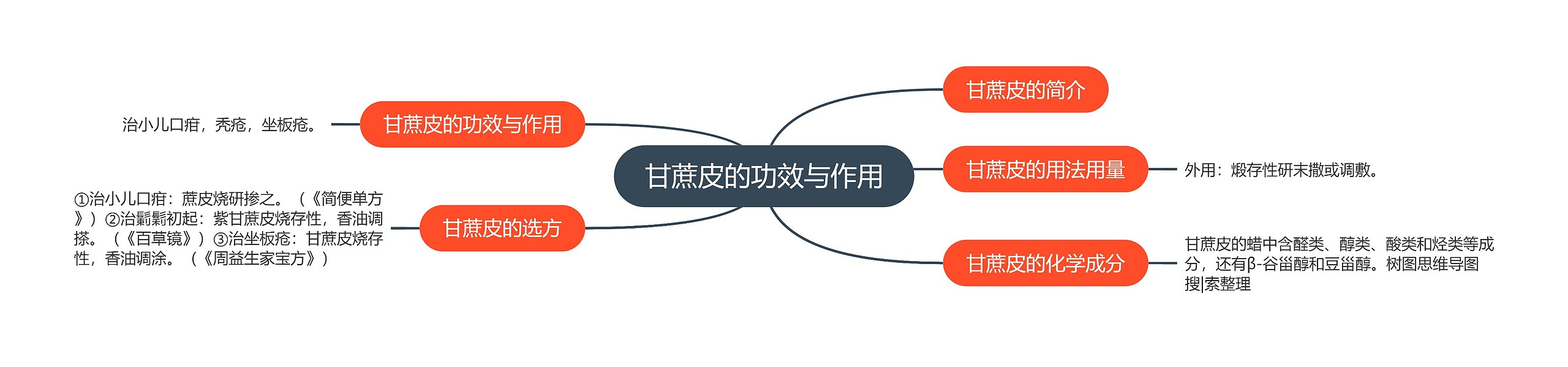 甘蔗皮的功效与作用 甘蔗皮的功效与作用